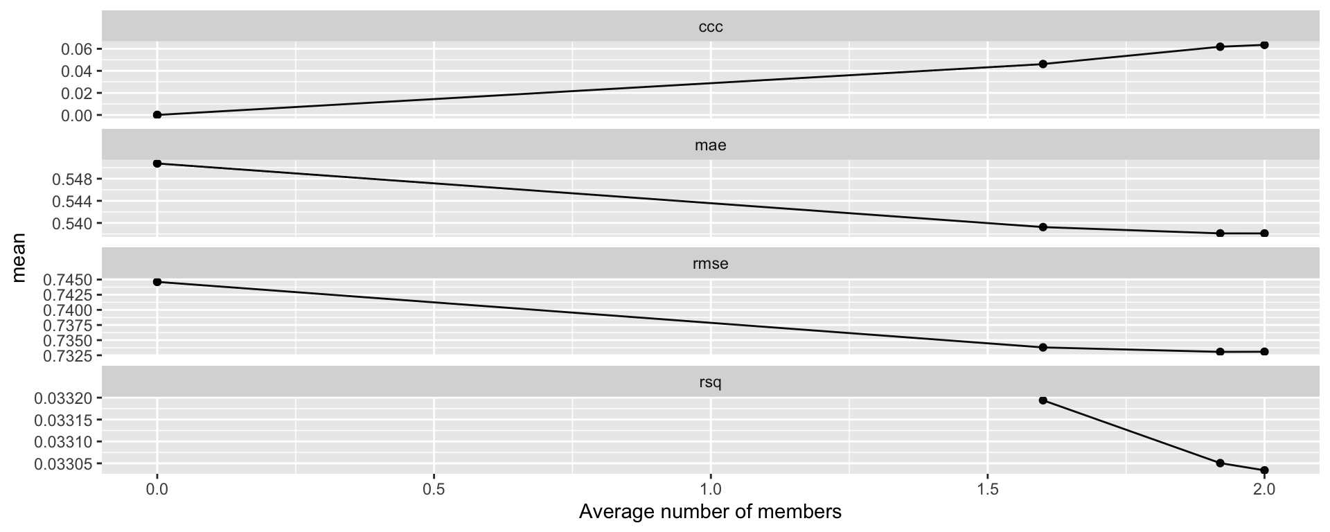 Number of member candidates, resampling: Spatial clustering cv-folds